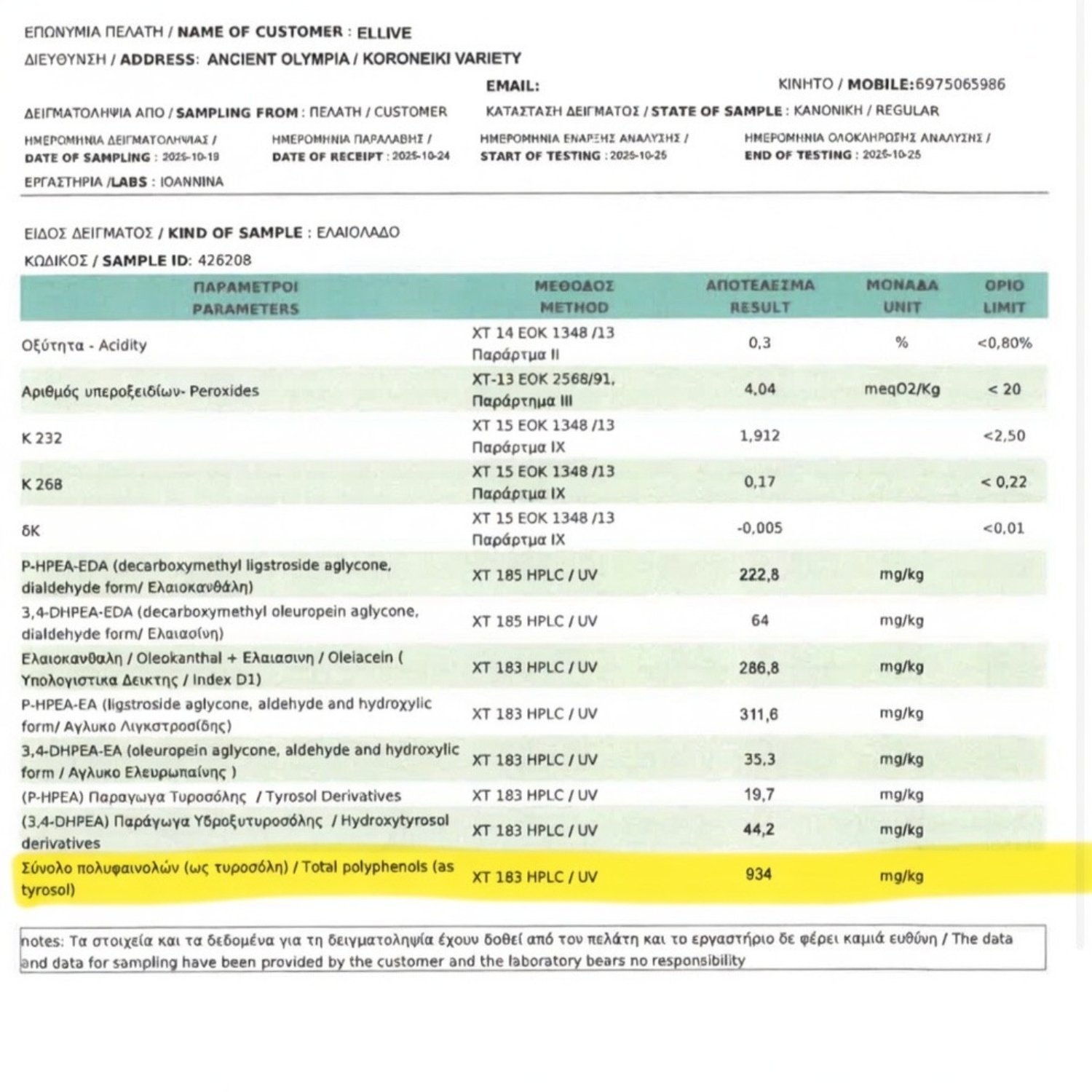 hight-polyphenols-olive-oil-uae